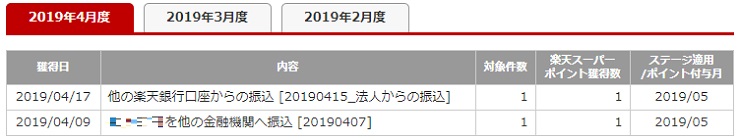 楽天銀行をお得に使うには 手数料節約 メリットやデメリットなど App Story