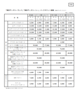 ディズニーランドが値上げ 年パスは6000円も高くなる 理由はなに App Story