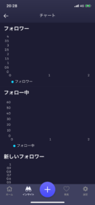 足あと機能 広告で話題のfollowlyの詳細や使い方を徹底解説 App Story