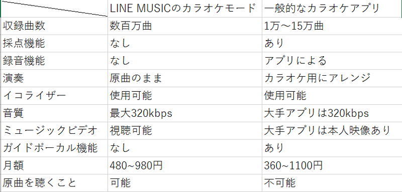 Line Music Lineミュージック のカラオケモードの詳細や使い方を解説 App Story