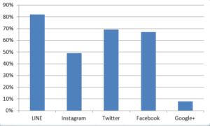 最新 インスタで相手をブロック リムーブする理由 原因 をランキング形式で紹介 App Story